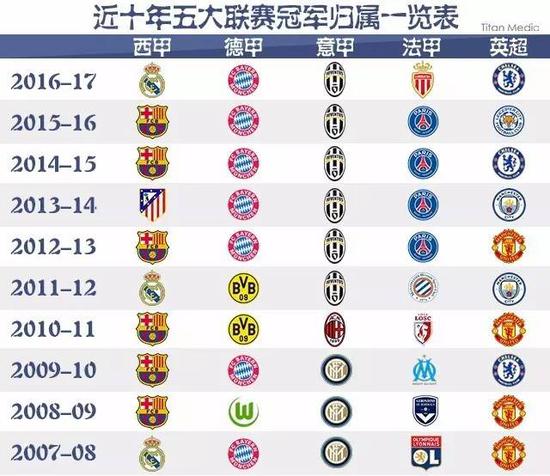 们对球迷的